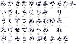 Bộ chữ Hiragana